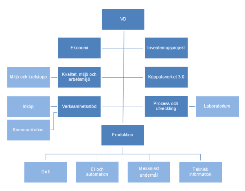 Organisationsschema_okt 2024_950 x 843 (1).png